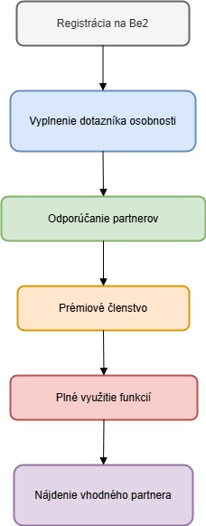 Be2.sk Diagram